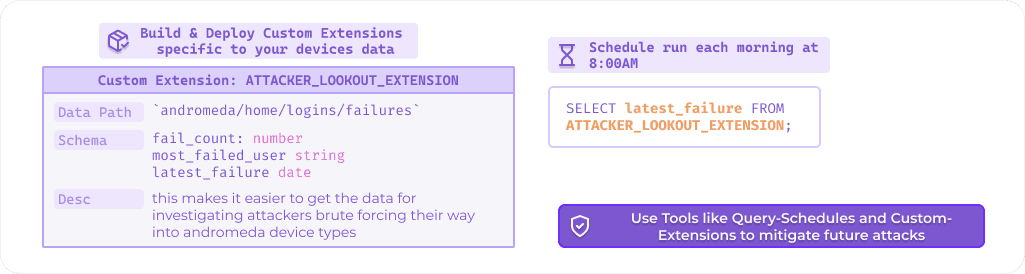 query-schedules-process-overview
